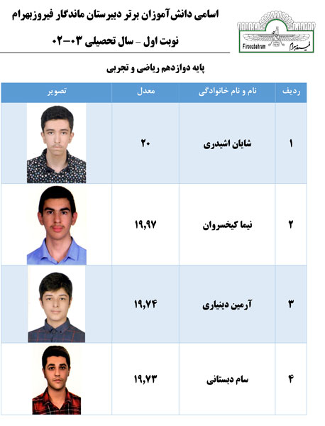 دانش‌آموزان برتر امتحانات دی‌ماه 03-02