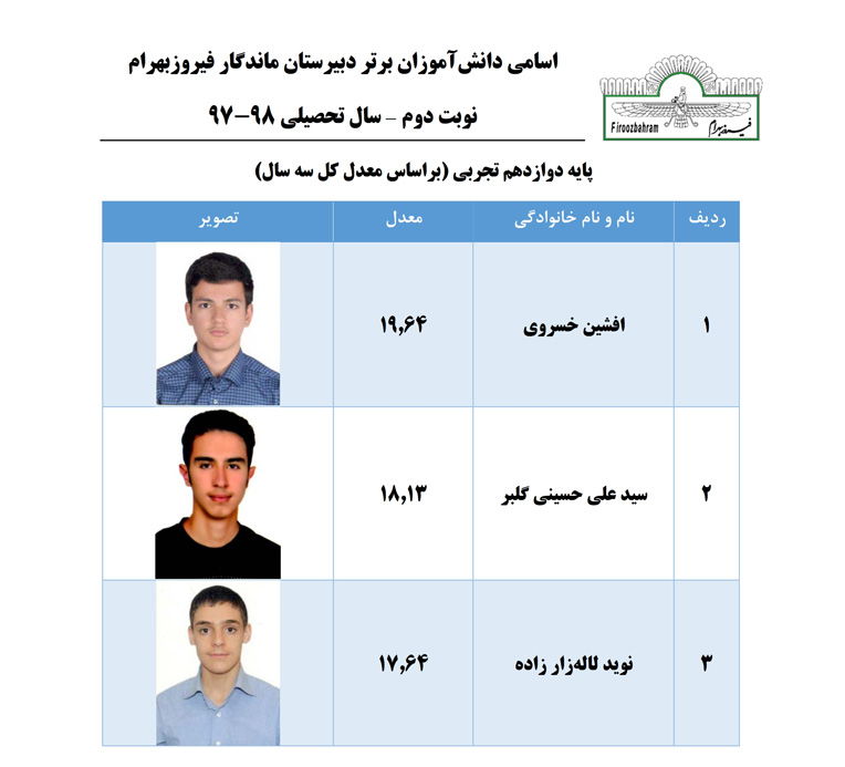 رتبه‌بندی دانش‌آموزان دوازدهم دبیرستان 